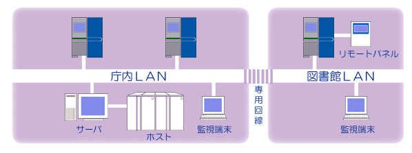 証明書自動交付機システム構成図