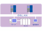 ネットワーク対応