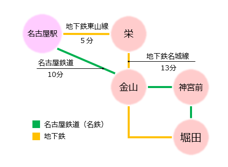 昭和精機 本社周辺路線図